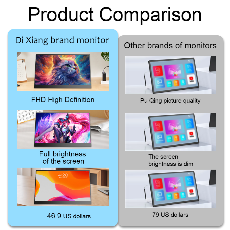 YENİ Toptan Satış 15.6 İnç IPS - Portable Monitor 15.6 Inch 1080P Type C incelemesi ve fiyatı