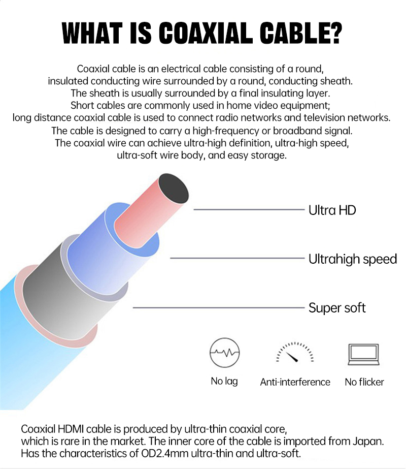 MOSHOU Ultra İnce 8K HDMI 2.1  - Mini Hdmi To Hdmi Cable Ultra Slim incelemesi ve fiyatı